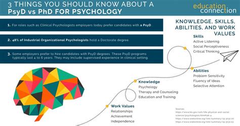 Psyd vs phd. Things To Know About Psyd vs phd. 